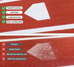 KuiBonu 10’x5′ Baseball Hitting Mat w/ Antislip Rubber Backing, Home Plate, Batt