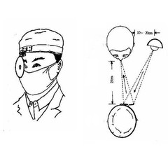 Head Mirror Reflector Medical Doctor checking Light Physician Nose Ear