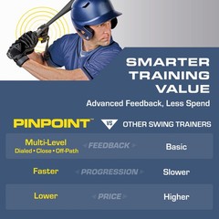 Gosports Pinpoint Baseball Softball Swing Trainer Batting Aid – Baseball