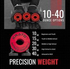 Krato Bat Weights Krato Bat Batting Training Aid Placed Above Through Hit Live